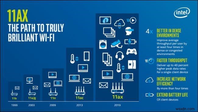 Wi-Fi 6:আপনার যা জানা দরকার!