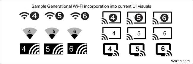 Wi-Fi 6:আপনার যা জানা দরকার!
