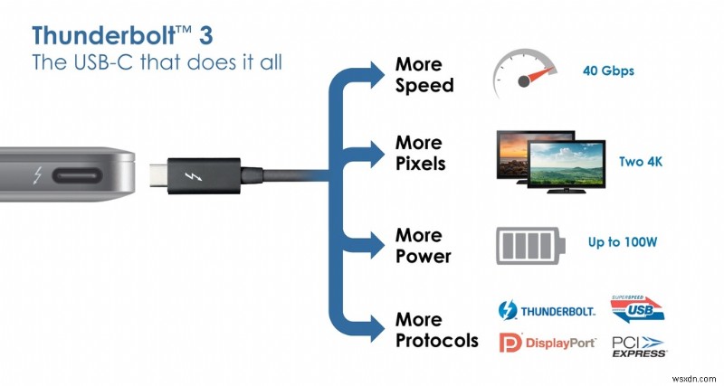 USB4 থান্ডারবোল্টের সাথে গাঁট বাঁধে 3