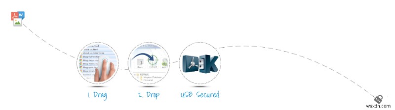 সেরা USB লক সফ্টওয়্যার দিয়ে পাসওয়ার্ড ফ্ল্যাশ ড্রাইভ রক্ষা করুন