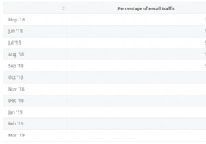  কিভাবে ইমেলে স্প্যাম সনাক্ত করবেন