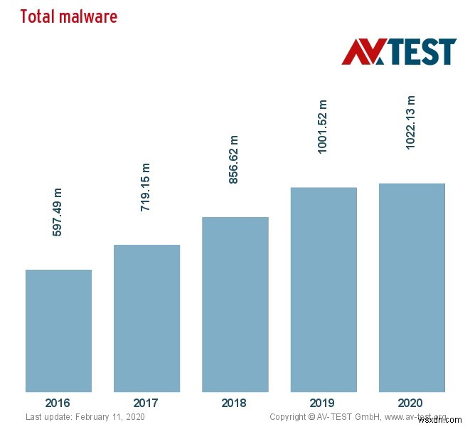 Windows ব্যবহারকারীরা সাবধান:আরেকটি Ransomware Storm আসছে