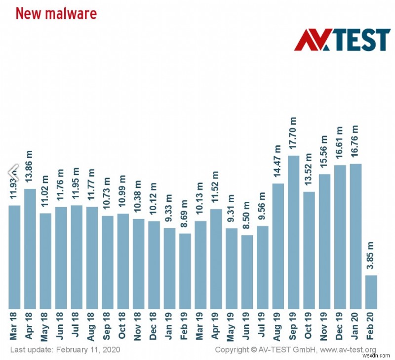 Windows ব্যবহারকারীরা সাবধান:আরেকটি Ransomware Storm আসছে