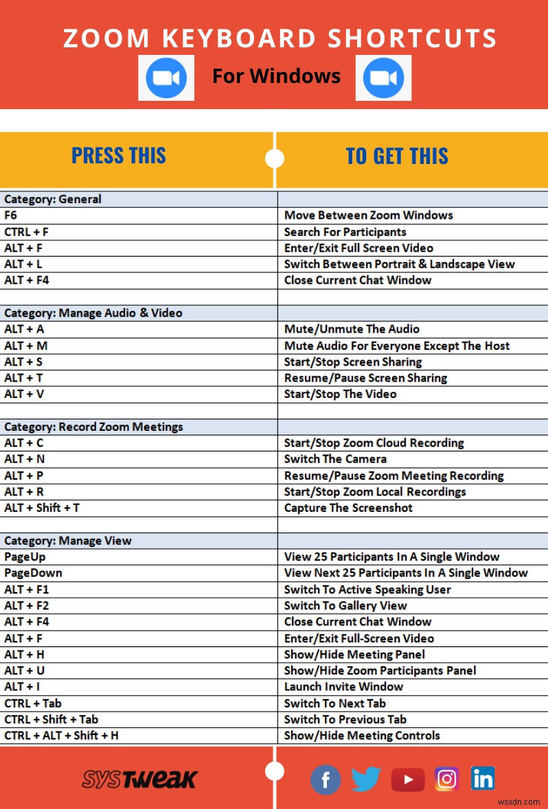 জুম কীবোর্ড শর্টকাট চিট শীট:উইন্ডোজ, ম্যাক এবং লিনাক্সের জন্য