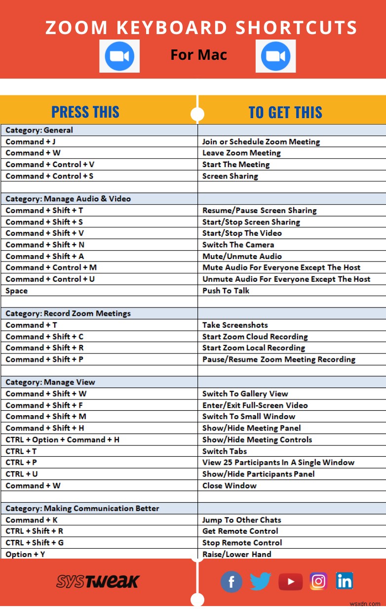 জুম কীবোর্ড শর্টকাট চিট শীট:উইন্ডোজ, ম্যাক এবং লিনাক্সের জন্য