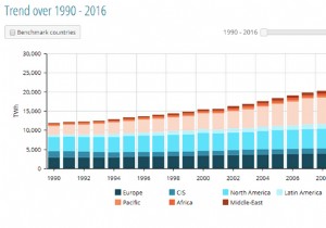 প্রযুক্তি একটি দ্বি-ধারী তলোয়ার হিসাবে কাজ করে; আমরা কি পরিবেশকে যথেষ্ট মূল্য দিচ্ছি?