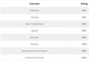 কিভাবে কোডিতে নেটফ্লিক্স পাবেন – চূড়ান্ত ইনস্টলেশন গাইড