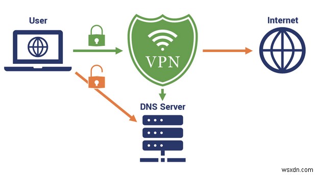 আমার ভিপিএন কি কাজ করছে? কিভাবে VPN লিক পরীক্ষা করবেন?