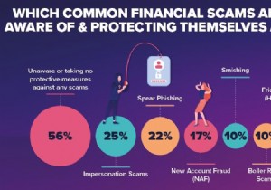 এক্সক্লুসিভ:পাঁচ ধরনের স্ক্যাম লোকেদের অবশ্যই এই 2022 এর জন্য নজর রাখতে হবে 