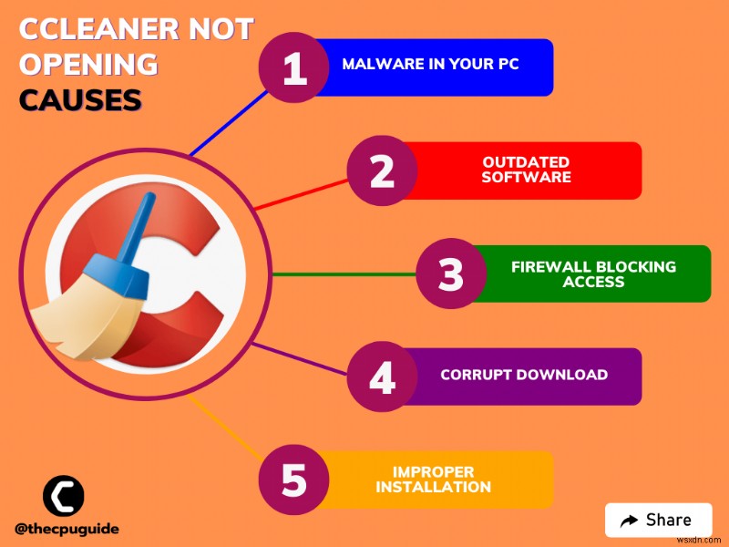 CCleaner খুলছে না/ সাড়া দিচ্ছে? [৭ সেরা সমাধান]