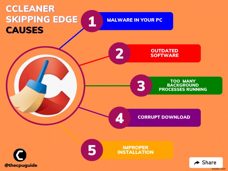 Windows 11 এ CCleaner Microsoft Edge এড়িয়ে গেছে?