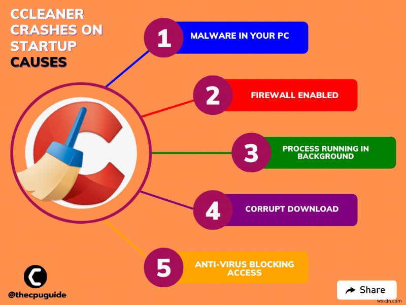 Windows 11/ 10 এ স্টার্টআপে CCleaner ক্র্যাশ? 5 দ্রুত সমাধান