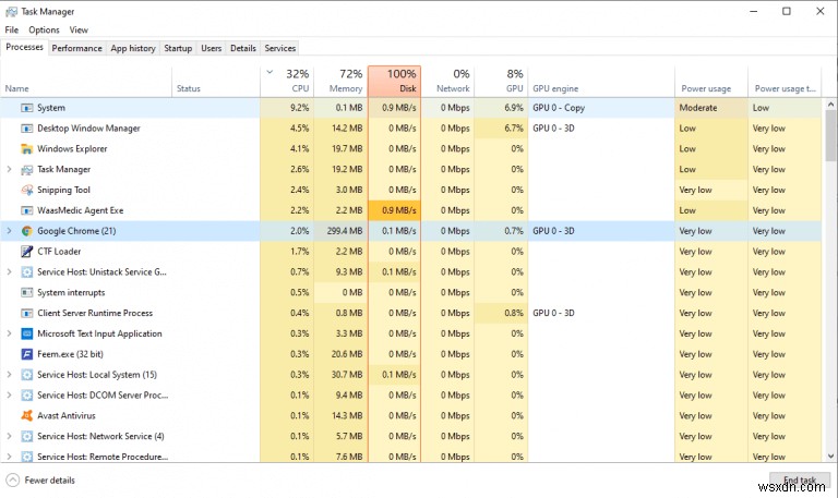 Windows 10 এ উচ্চ CPU ব্যবহার ঠিক করার জন্য 4টি কার্যকরী উপায়