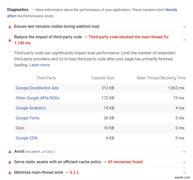Google কোর ওয়েব ভাইটাল এবং পেজের গতির প্যারাডক্স