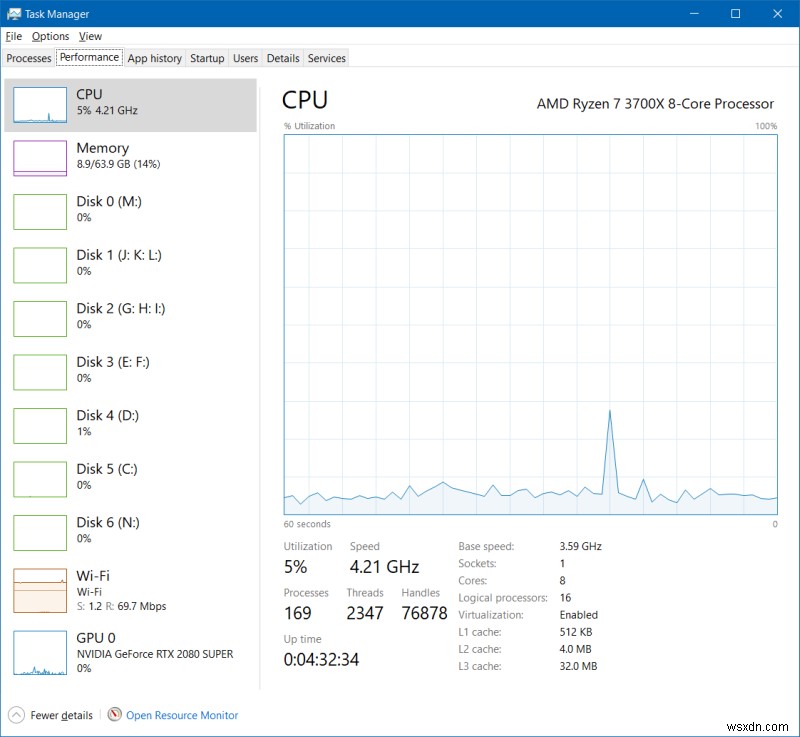 নতুন ডেস্কটপ এবং Windows 10 - 2030 সালে দেখা হবে?