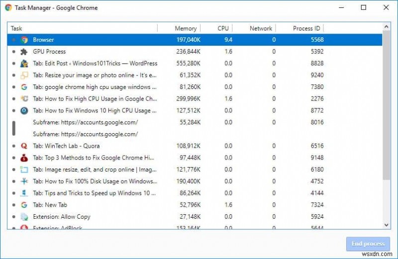 কিভাবে Google Chrome উচ্চ CPU ব্যবহার Windows 10, 8.1 এবং 7