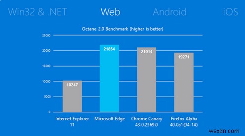 Microsoft Edge নামক Windows 10 এর নতুন ব্রাউজারে 7টি জিনিস খেয়াল রাখতে হবে