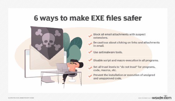 এক্সিকিউটেবল ফাইলগুলি বোঝা (EXE):তারা কী এবং তারা কীভাবে কাজ করে 