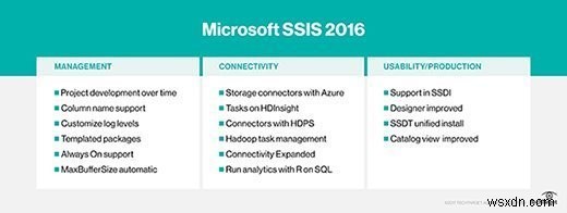 মাইক্রোসফ্ট SSIS ব্যাখ্যা করেছে:SQL সার্ভার ইন্টিগ্রেশন পরিষেবাগুলির জন্য একটি ব্যাপক গাইড 