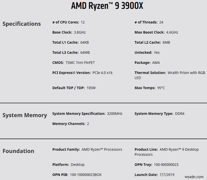 Ryzen 9 3900X বনাম Intel Core i9‑9900K:কোন CPU সত্যিকার অর্থে উচ্চতর কর্মক্ষমতা প্রদান করে? 