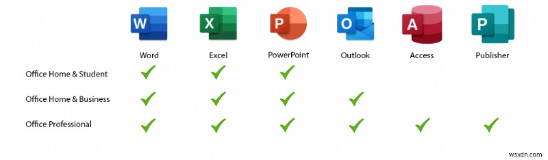সর্বশেষ Microsoft Office সংস্করণ আবিষ্কার করুন:বৈশিষ্ট্য, সংস্করণ এবং সামঞ্জস্য 