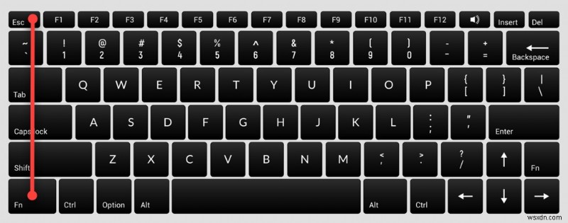Windows 10-এ Fn কী সেটিংস সামঞ্জস্য করা:একটি ধাপে ধাপে নির্দেশিকা 