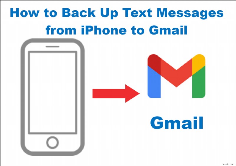 Gmail-এ আইফোন টেক্সট মেসেজ সহজে ব্যাক আপ করুন:ধাপে ধাপে নির্দেশিকা 
