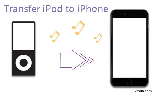 আপনার iPod মিউজিককে সহজেই iPhone-এ স্থানান্তর করুন - ধাপে ধাপে নির্দেশিকা 