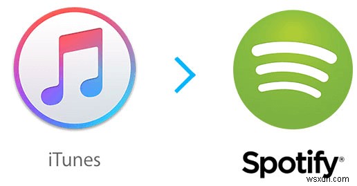 2টি সহজ উপায়ে Spotify-এ iTunes প্লেলিস্ট রপ্তানি করুন 