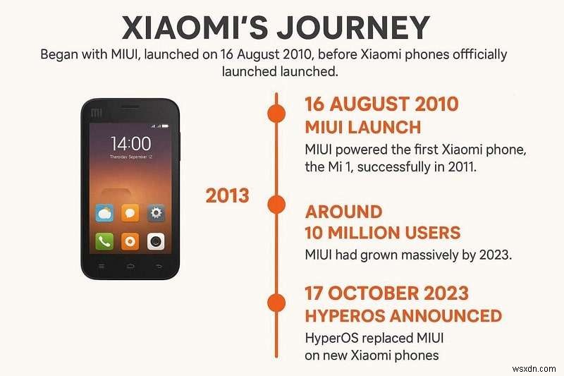 HyperOS বনাম MIUI:কর্মক্ষমতা এবং ব্যবহারকারীর অভিজ্ঞতার একটি ব্যাপক তুলনা 