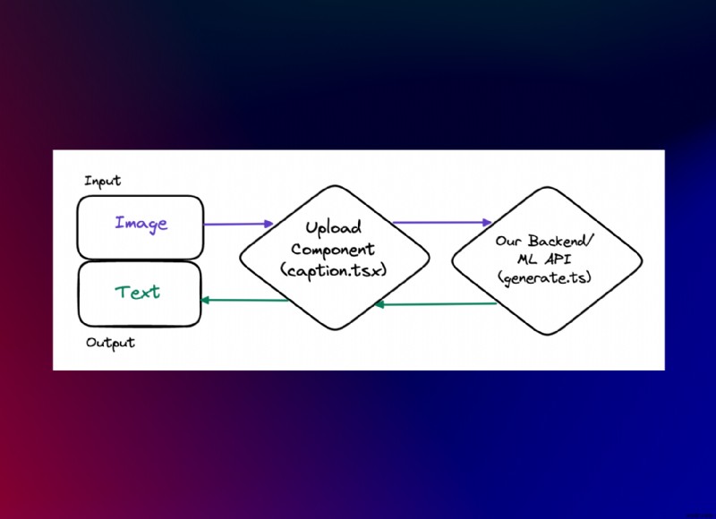 Next.js, প্রতিলিপি, এবং Redis সহ একটি AI-চালিত চিত্র ক্যাপশনিং অ্যাপ তৈরি করুন 
