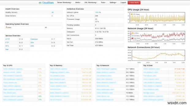 CloudStats.me - ক্লাউড থেকে ব্যাপক লিনাক্স সার্ভার এবং ওয়েবসাইট মনিটরিং 
