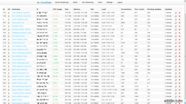 CloudStats.me - ক্লাউড থেকে ব্যাপক লিনাক্স সার্ভার এবং ওয়েবসাইট মনিটরিং 