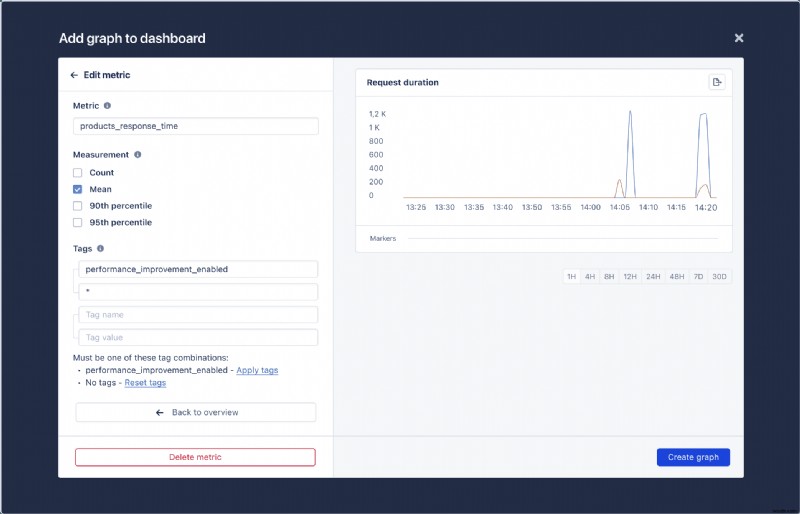 AppSignal-এর সাহায্যে রুবি অন রেলে ফিচার ফ্ল্যাগের প্রভাব পরিমাপ করা - একটি ব্যবহারিক নির্দেশিকা 
