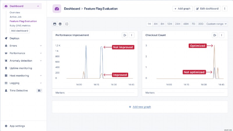 AppSignal-এর সাহায্যে রুবি অন রেলে ফিচার ফ্ল্যাগের প্রভাব পরিমাপ করা - একটি ব্যবহারিক নির্দেশিকা 
