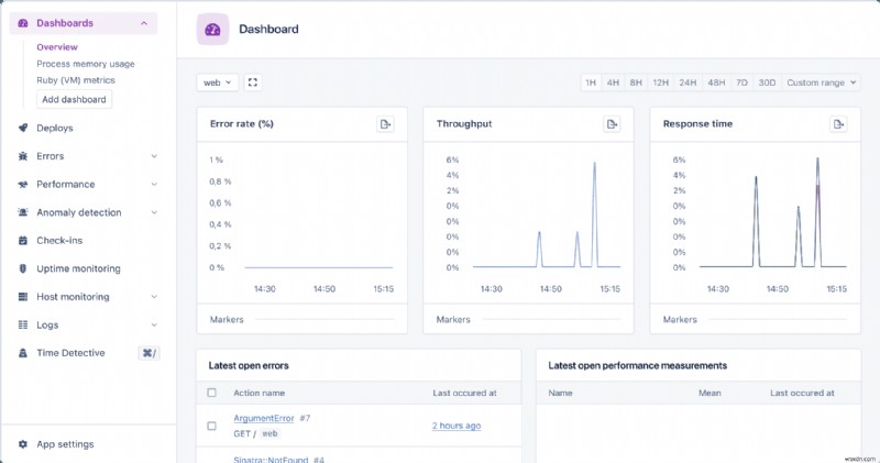 আপনার রুবি অ্যাপের জন্য AppSignal-এ কাস্টম মেট্রিক্স ও সতর্কতা মাস্টার করুন 