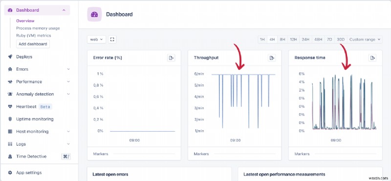 AppSignal-এর সাহায্যে আপনার রুবি অন রেল অ্যাপের পারফরম্যান্স দক্ষতার সাথে নিরীক্ষণ করুন