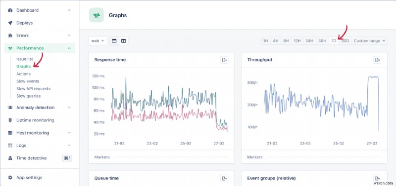 AppSignal-এর সাহায্যে আপনার রুবি অন রেল অ্যাপের পারফরম্যান্স দক্ষতার সাথে নিরীক্ষণ করুন