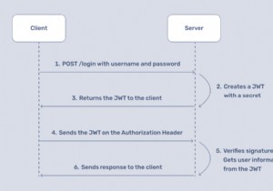 নিরাপদ JSON ওয়েব টোকেন (JWT) দিয়ে আপনার রুবি অ্যাপকে শক্তিশালী করুন 