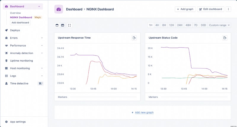 AppSignal সহ স্বয়ংক্রিয় NGINX পারফরম্যান্স মনিটরিং:রিয়েল-টাইম ইনসাইট এবং কাস্টম ড্যাশবোর্ড