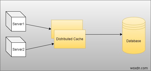 .NET 6 ওয়েব API এর সাথে Azure Redis ক্যাশে বাস্তবায়ন করা:একটি ধাপে ধাপে নির্দেশিকা 
