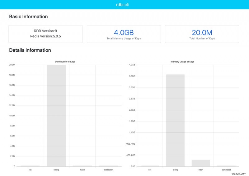 Redis RDB ফাইল বিশ্লেষণের জন্য ব্যাপক টুল 