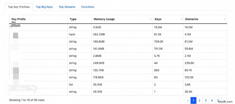 Redis RDB ফাইল বিশ্লেষণের জন্য ব্যাপক টুল 