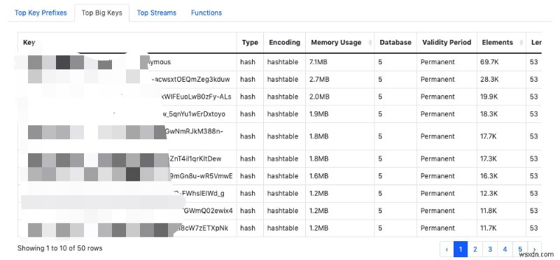 Redis RDB ফাইল বিশ্লেষণের জন্য ব্যাপক টুল 