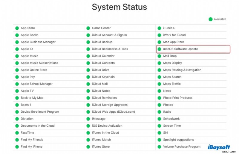 19 macOS Sequoia সমস্যা সমাধান করুন:আপডেট, কর্মক্ষমতা এবং ইনস্টলেশন ফিক্স 