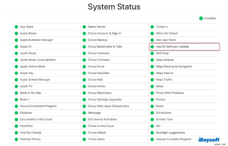 macOS Tahoe 26.3.1 সমস্যার সমাধান করা:সাধারণ সমস্যার জন্য প্রয়োজনীয় সমাধান 