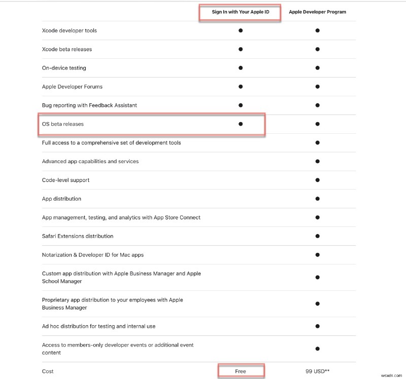 বিনামূল্যের জন্য macOS Sequoia Beta ডাউনলোড এবং ইনস্টল করুন - ধাপে ধাপে নির্দেশিকা 