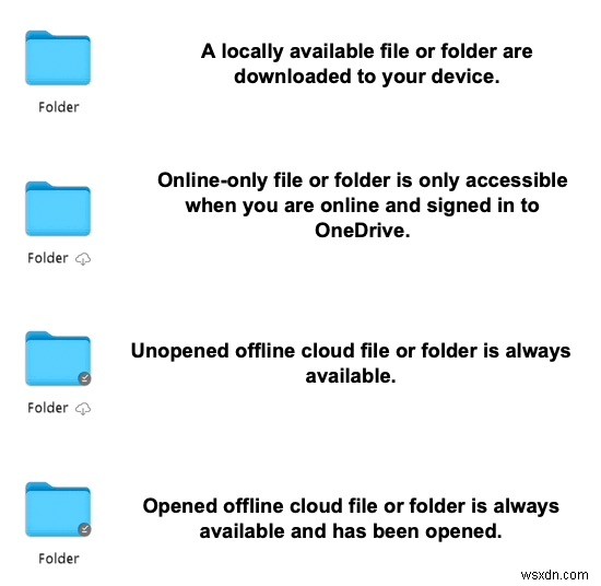 স্পটলাইট macOS Ventura-এ OneDrive ফাইল খুলতে ব্যর্থ - দ্রুত সমাধান 