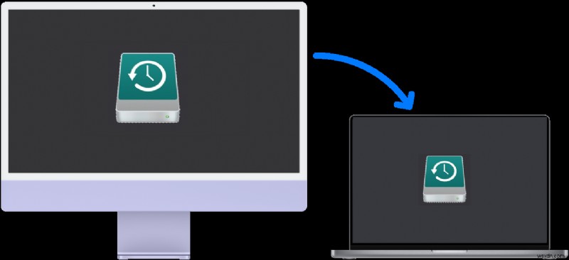 macOS Ventura-এ com.apple.extensionKit.errordomain ত্রুটি 15 সমাধান করুন - ধাপে ধাপে সংশোধন করুন 