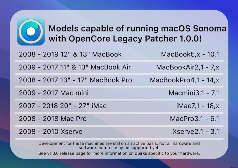 OpenCore Legacy Patcher দিয়ে আপনার অসমর্থিত Macকে macOS Sonoma-এ আপগ্রেড করুন 